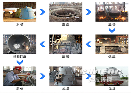 渣罐生产工艺